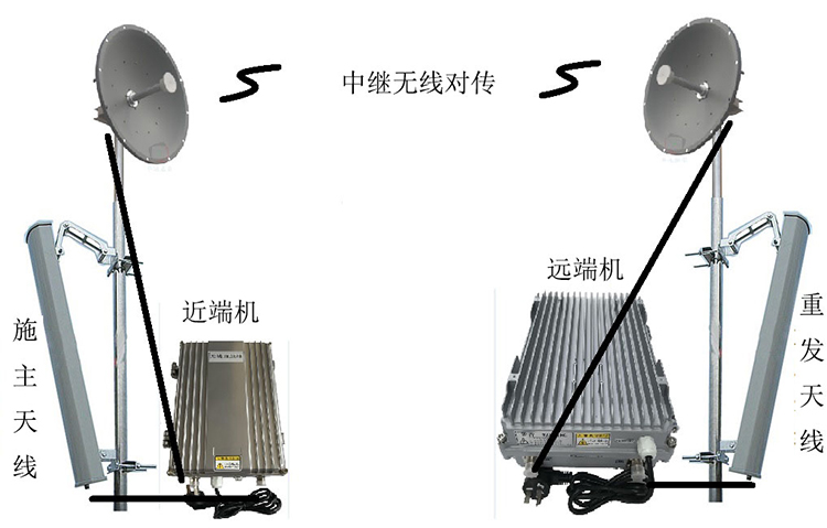 路桥智能无线拉远移频中继直放站近端机远端机